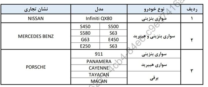 برندهای مجاز خودروهای وارداتی دارای خدمات پس از فروش اعلام شد