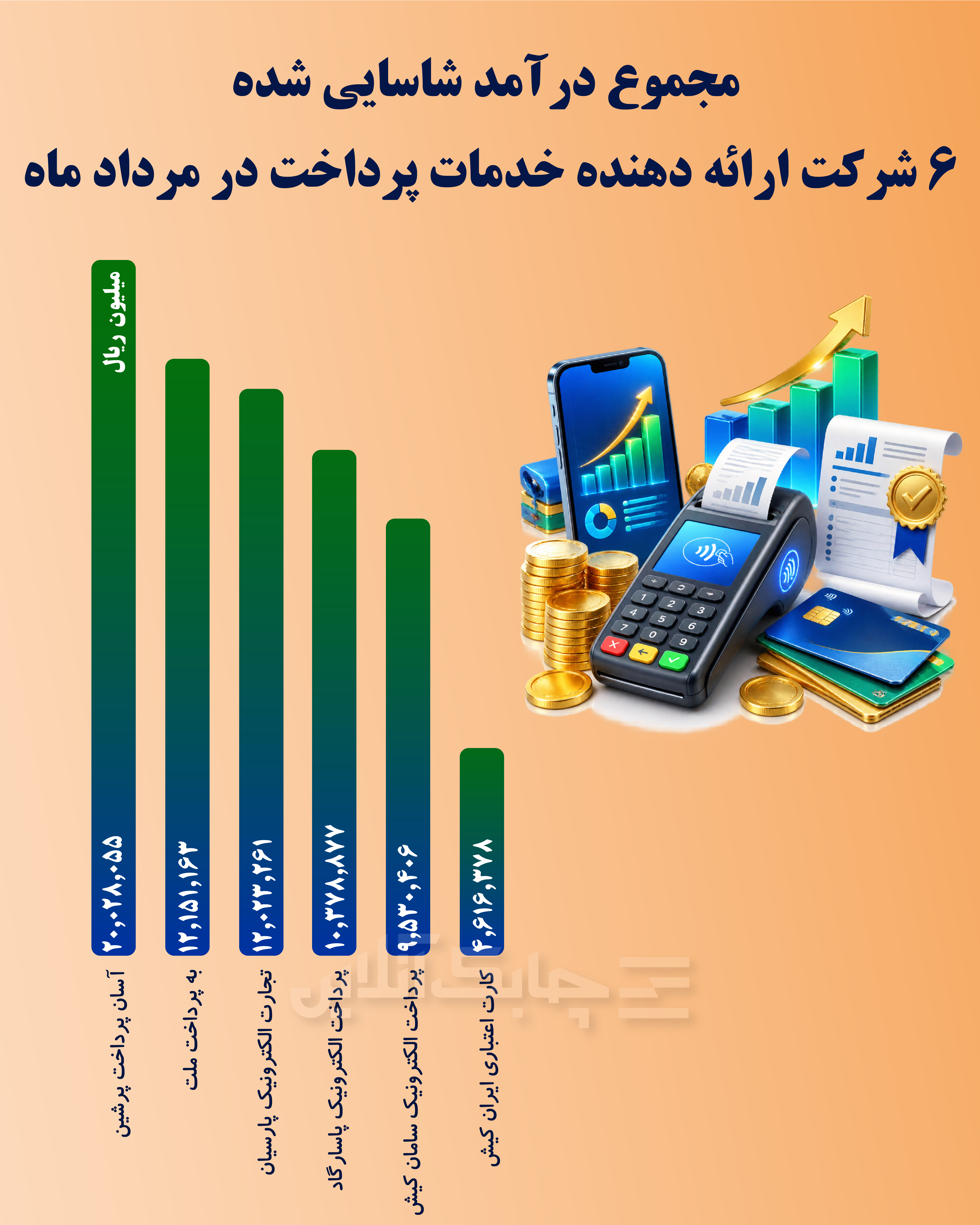 مجموع درآمد شاسایی شده-01