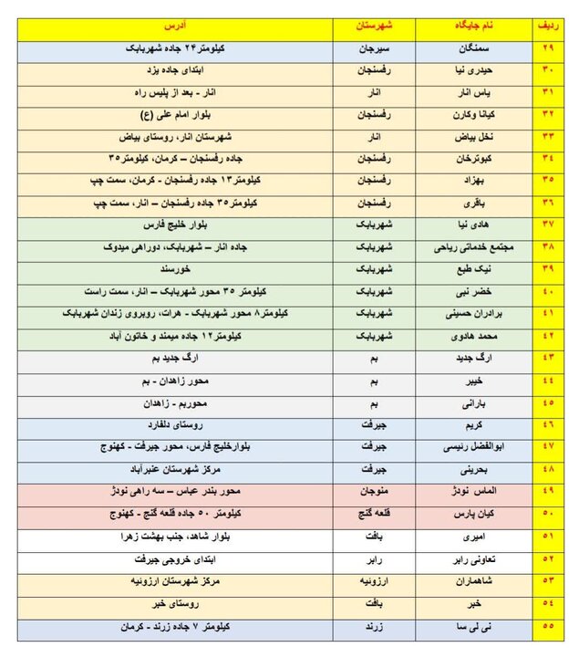 جایگاههای سوخت خارج از طرح کدینگ استان کرمان برای خودروهای غیربومی و مسافران