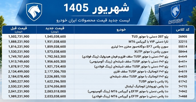 قیمت جدید ۱۴ محصول ایران خودرو اعلام شد