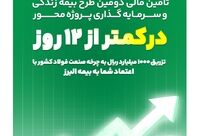 ظرف کمتر از 12 روز محقق شد؛ تکمیل ظرفیت دومین طرح بیمه زندگی و سرمایه گذاری پروژه محور بیمه البرز در مسیر رونق تولید
