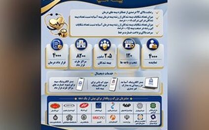  خدمات درمان بیمه آسیا؛ نگاهی به زیرساخت‌ها و تعهد خدمت
