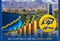 ثبت درآمد بیش از ۲ همت از سرمایه‌گذاری در بازار سرمایه
