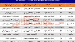 قیمت آپارتمان های نقلی تهران چقدر است؟