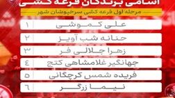 اسامی برندگان مرحله اول قرعه کشی جشنواره «سرخپوشان شهر» بانک شهر اعلام شد
