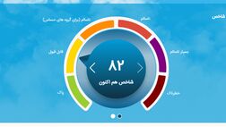 تنفس هوای تهران قابل قبول است
