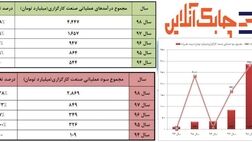سود شرکت‌های کارگزاری بورس به ۲۸۶۹ میلیارد تومان رسید