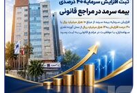 ثبت افزایش سرمایه ۴۰ درصدی بیمه سرمد در مراجع قانونی
