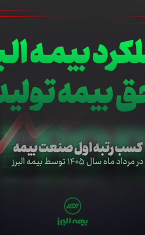 بیمه البرز صدرنشین بازار بیمه شد
