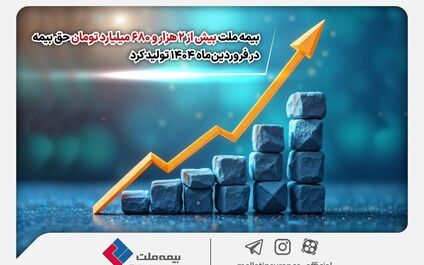 بیمه ملت بیش از ۲ هزار و ۶۸۰ میلیارد تومان حق بیمه در فروردین‌ماه ۱۴۰۴ تولید کرد
