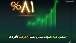 استمرار جریان سود وبصادر با رشد ۸۱ درصد کارمزدها
