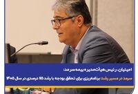 امینیان، در نشست پایش عملکرد۱۴۰۴ و تبیین سیاست‌های عملکردی در سال ۱۴۰۵: سرمد در مسیر رشد؛ برنامه‌ریزی برای تحقق بودجه با رشد ۱۱۵ درصدی در سال ۱۴۰۵
