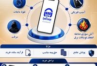  طرح بیمه تلفن همراه «بیتا» در بیمه آسیا رونمایی شد

