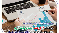 پرداخت 14 درصد وام‌های فرزندآوری نظام بانکی کشور توسط بانک صادرات ایران
