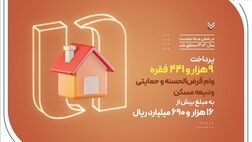 بانک صادرات ایران در حمایت از مستأجران، بیش از 9400 وام ودیعه مسکن پرداخت کرد
