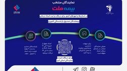 آدرس و اطلاعات نمایندگان منتخب بیمه ملت برای ارائه اسناد درمانی بیمه‌شدگان صندوق بازنشستگی کشوری