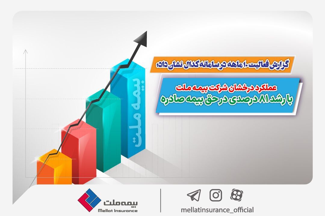 عملکرد درخشان شرکت بیمه ملت با رشد 81 درصدی در حق بیمه صادره