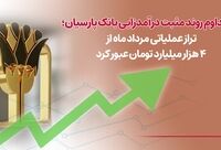 تداوم روند مثبت درآمدزایی بانک پارسیان؛ تراز عملیاتی مرداد ماه از4 هزار میلیارد تومان عبورکرد
