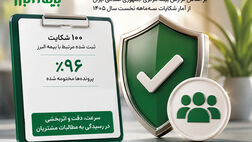 ثبت و رسیدگی به شکایات مشتریان در بیمه البرز؛ 96 درصد پرونده ها مختومه شد
