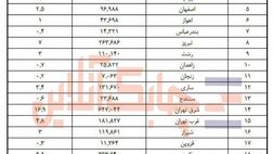 چند شعبه بیمه تعاون فروشی زیر یک درصد داشتند؟