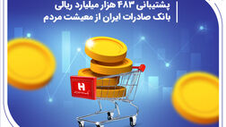 ​پشتیبانی 483هزار میلیارد ریالی بانک صادرات ایران از معیشت مردم
