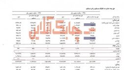 بیمه معلم اشتهای خود را برای صدور بیمه نامه‌های نفت و انرژی و اعتباری از دست داد!