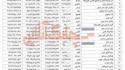 بیمه معلم از محل فروش سهام 23 شرکت 471 میلیارد تومان سود کرد!!